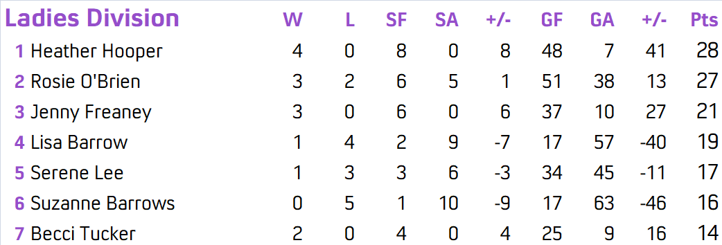 Division L1