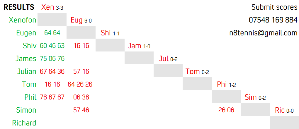 Division M1 Results